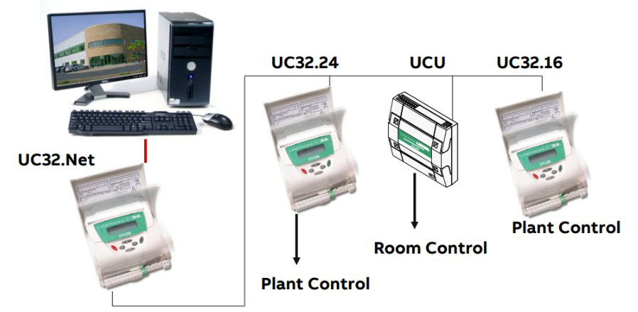 Cylon Unitron Cylon Unitron